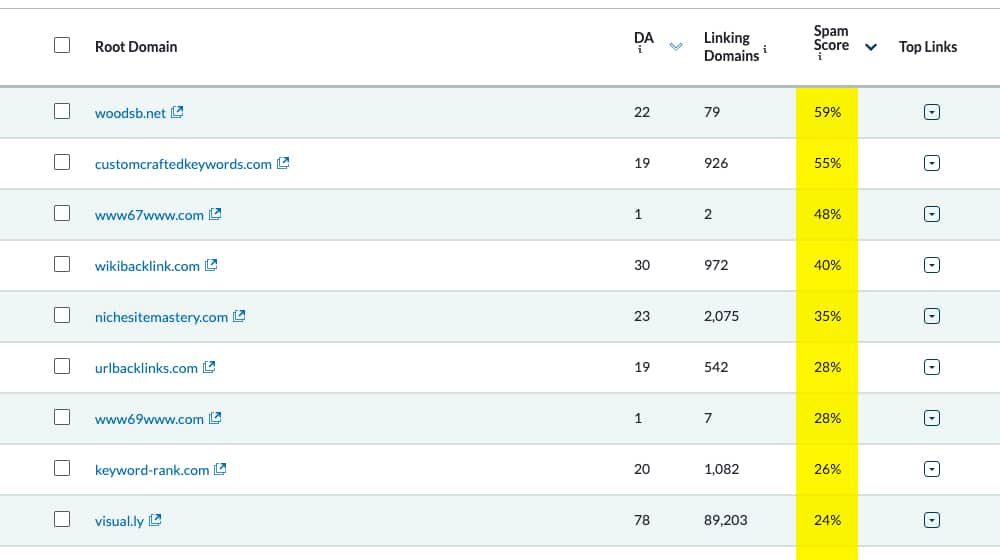 Spam Score Column