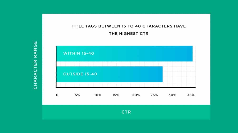 Title Tag Length