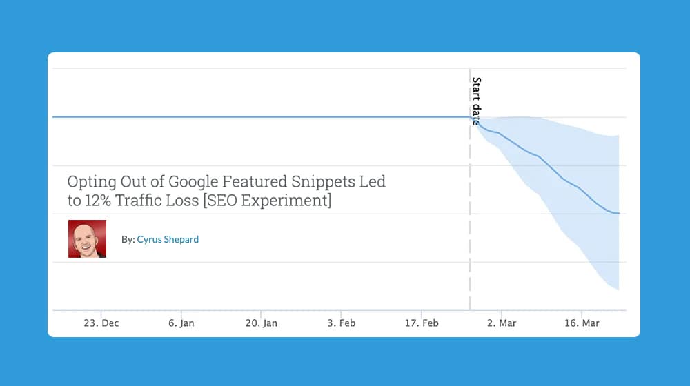 Traffic Loss Google Snippet Removal