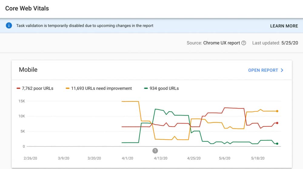 Core Web Vitals Report