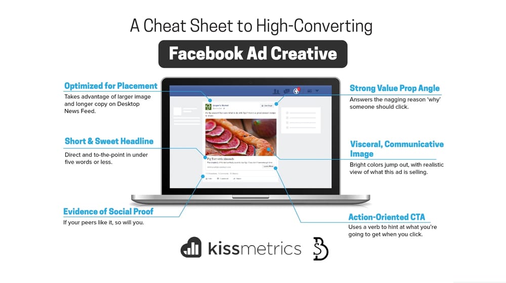 High Converting Ad Qualities