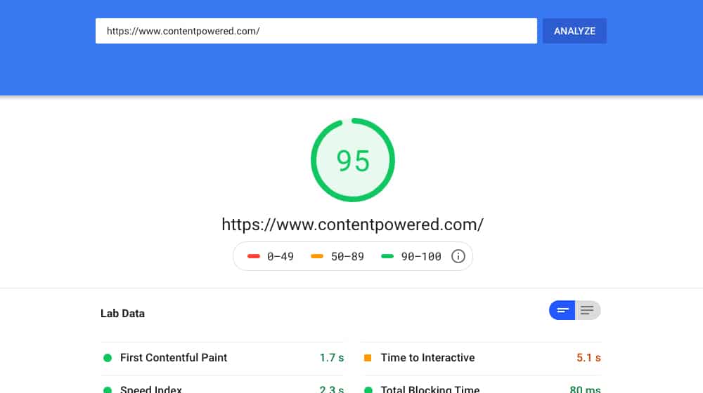 PageSpeed Insights Score