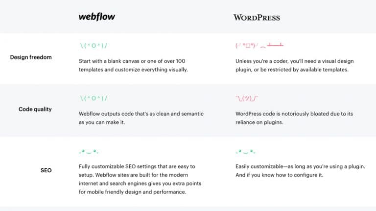 wordpress vs webflow pricing