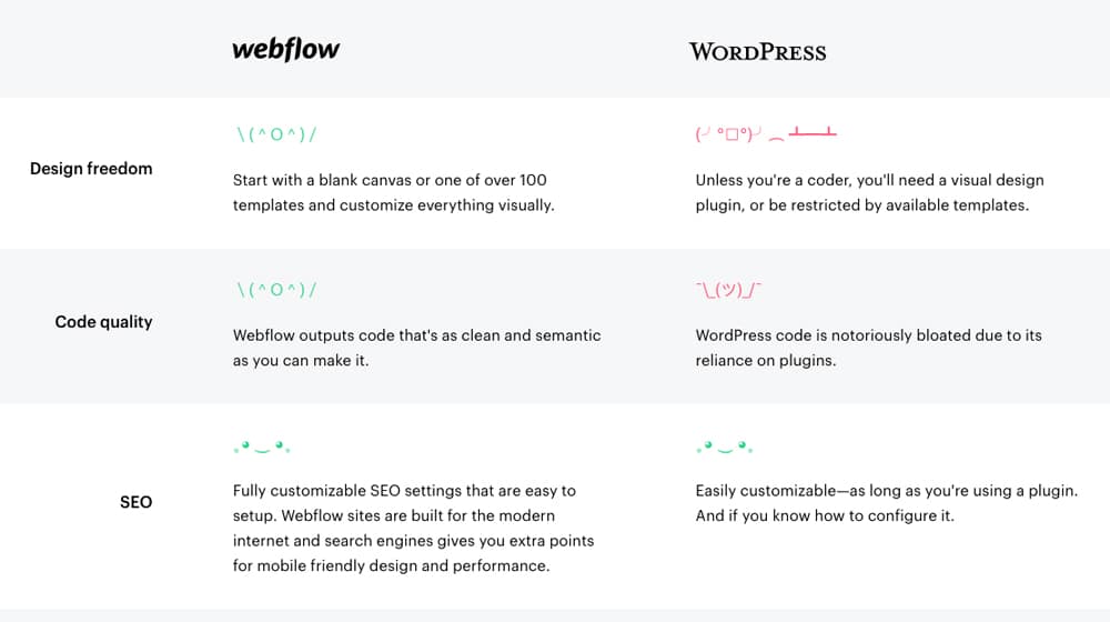 Webflow vs WordPress