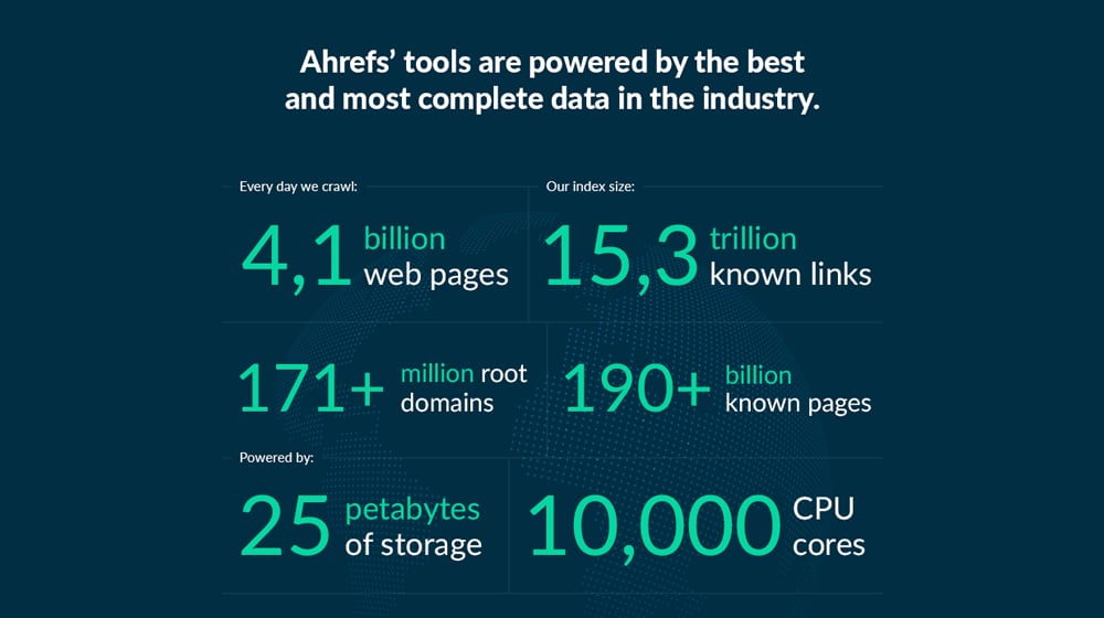 Ahrefs By The Data