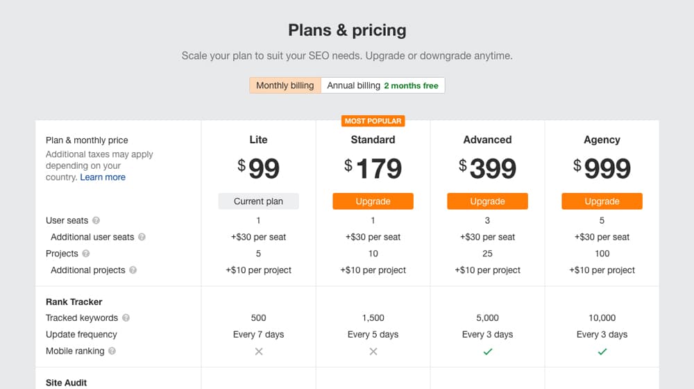 Ahrefs Pricing