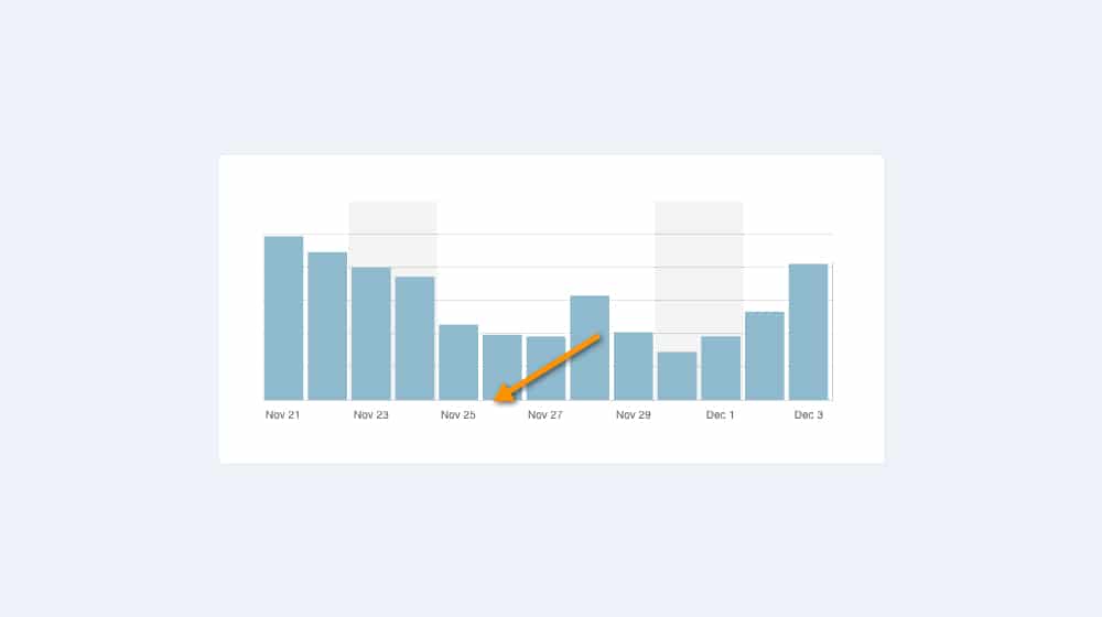 Blog Comments and Traffic Dropping
