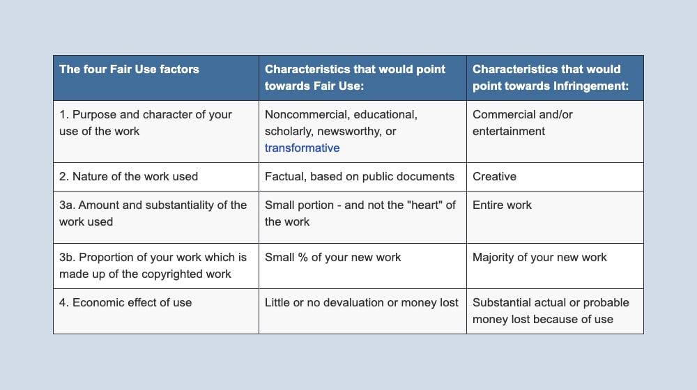 Fair Use Factors