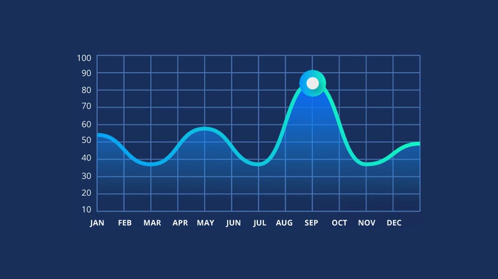 Graph for Affiliate Review