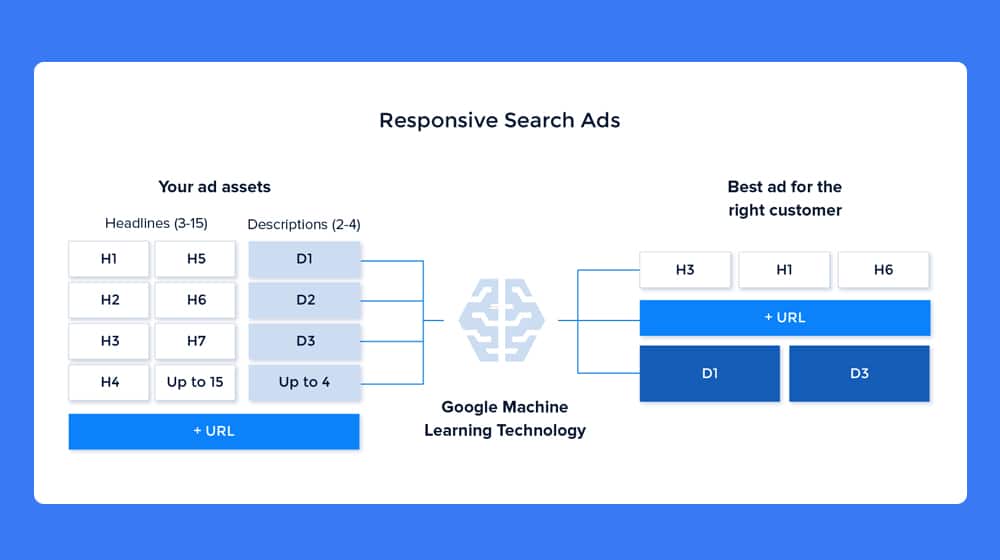 How Google Machine Learning Works