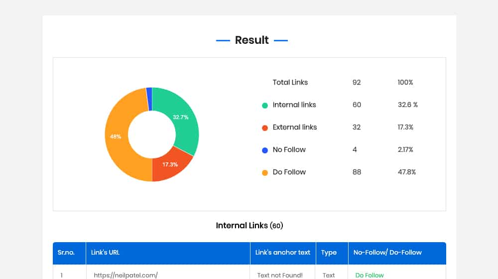 Internal Links Result