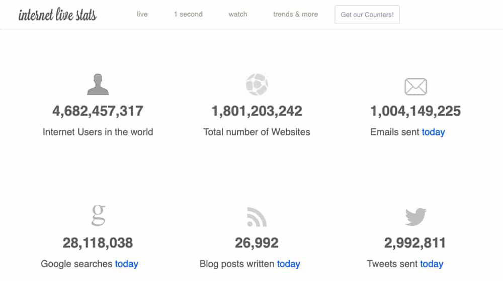 Live Internet Stats