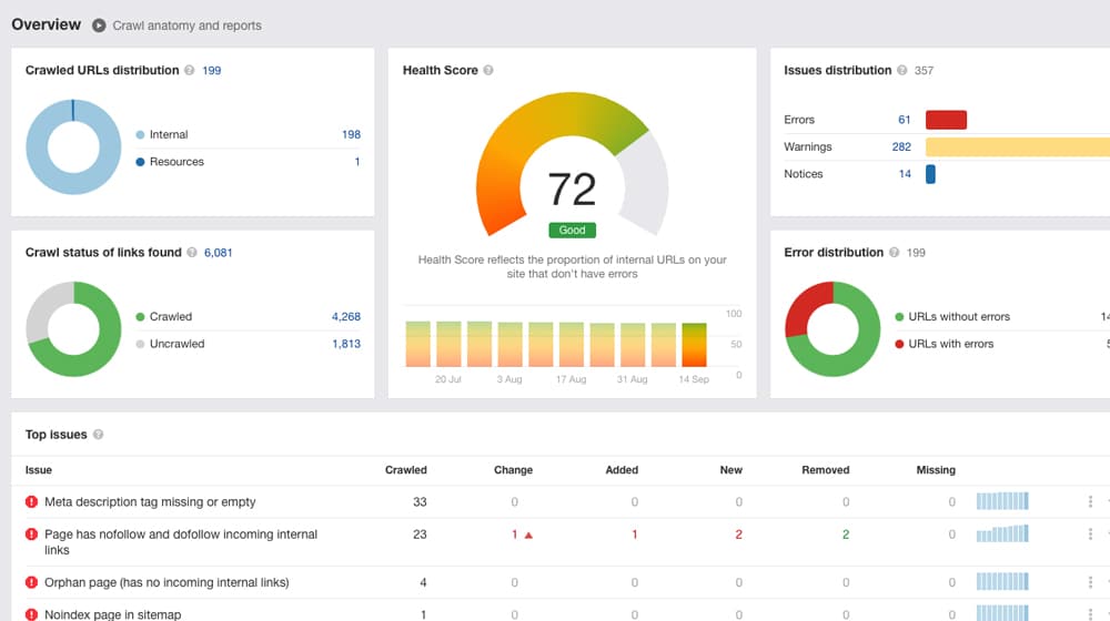 Site Audit