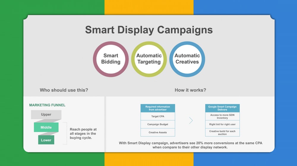 Smart Display Campaign Images