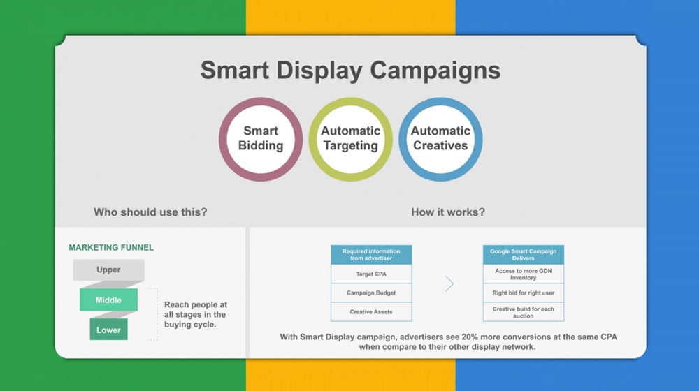 Google smart hot sale displays