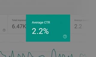 Average CTR