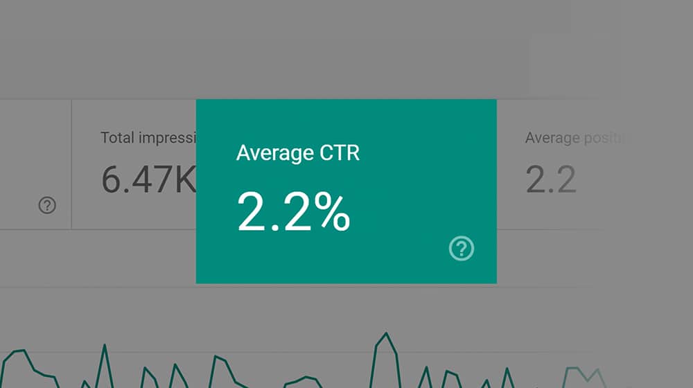 Average CTR