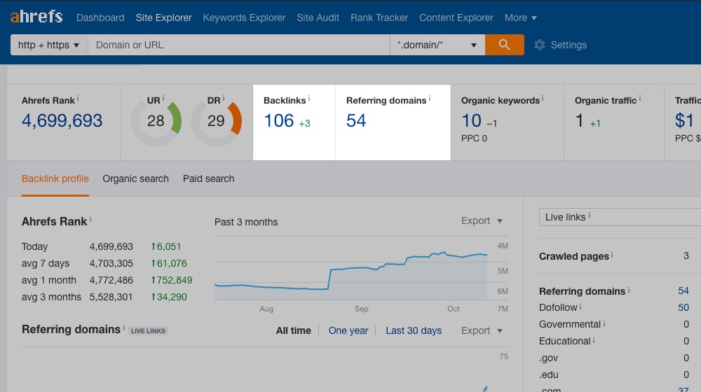 Checking Total Domains