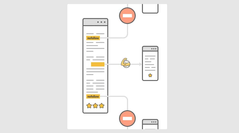 Nofollow Link Stripping Authority