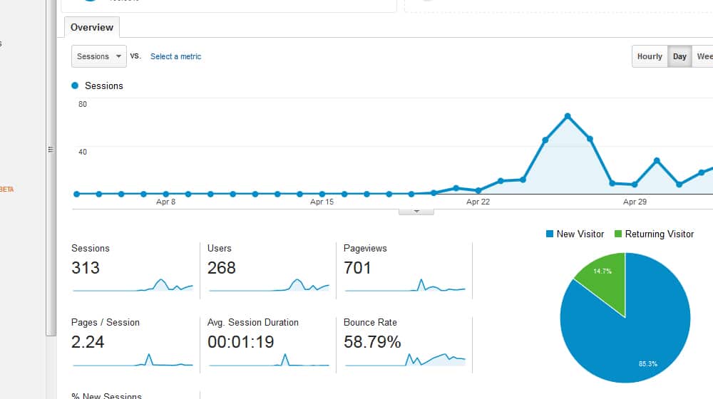 Reviewing Old Blog Post Traffic