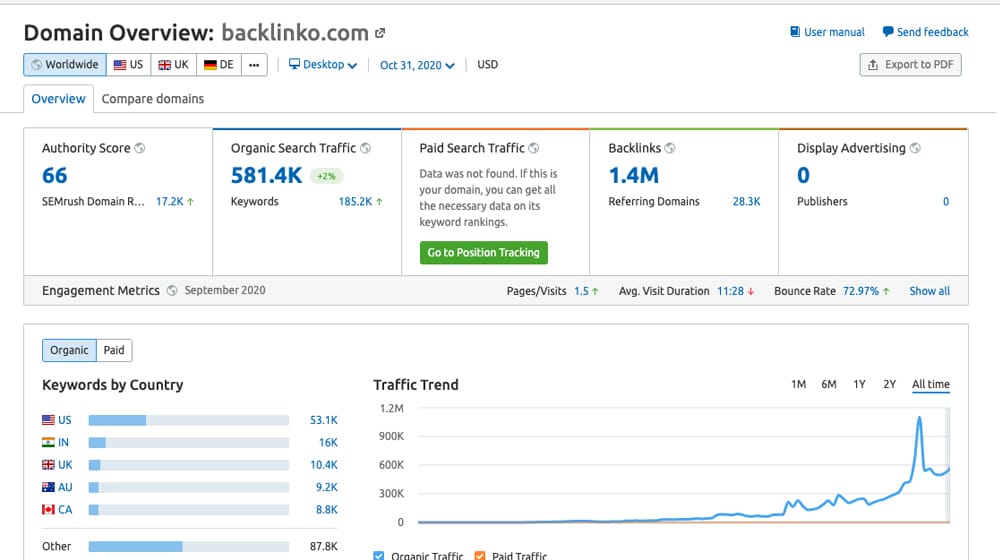 Backlinko Historical Growth