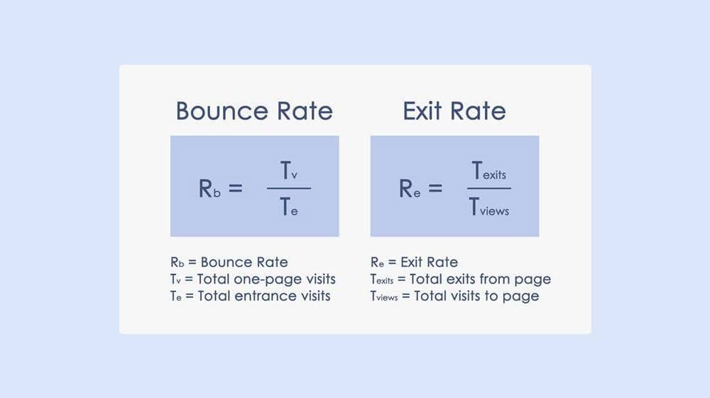 Bounce Rate and Exit Rate