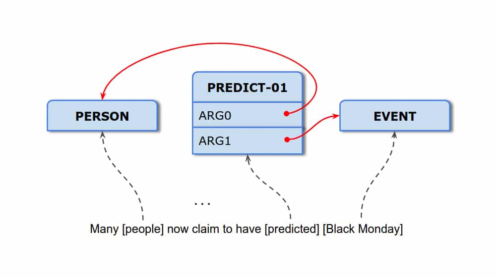 How Google SLING Works