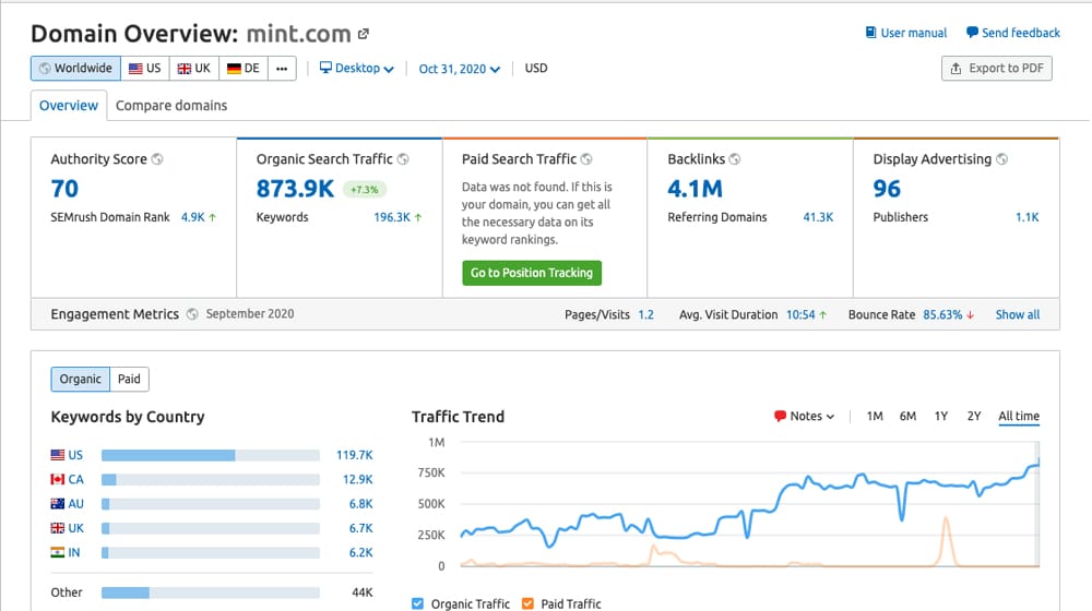 Mint.com Organic Traffic