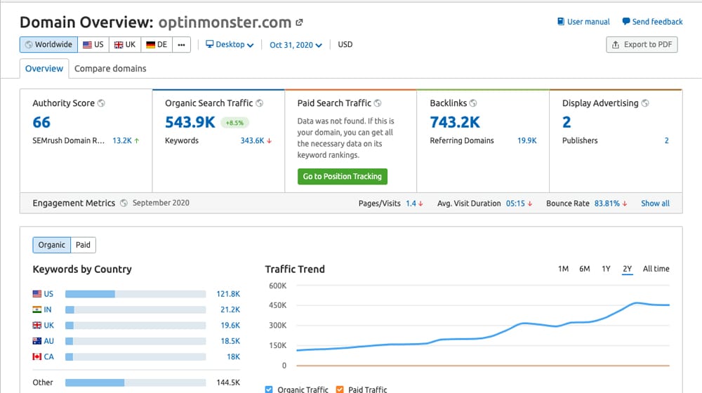 OptInMonster Traffic