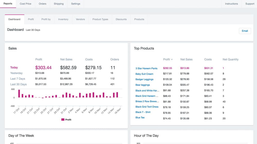 Profit Monitoring Margins