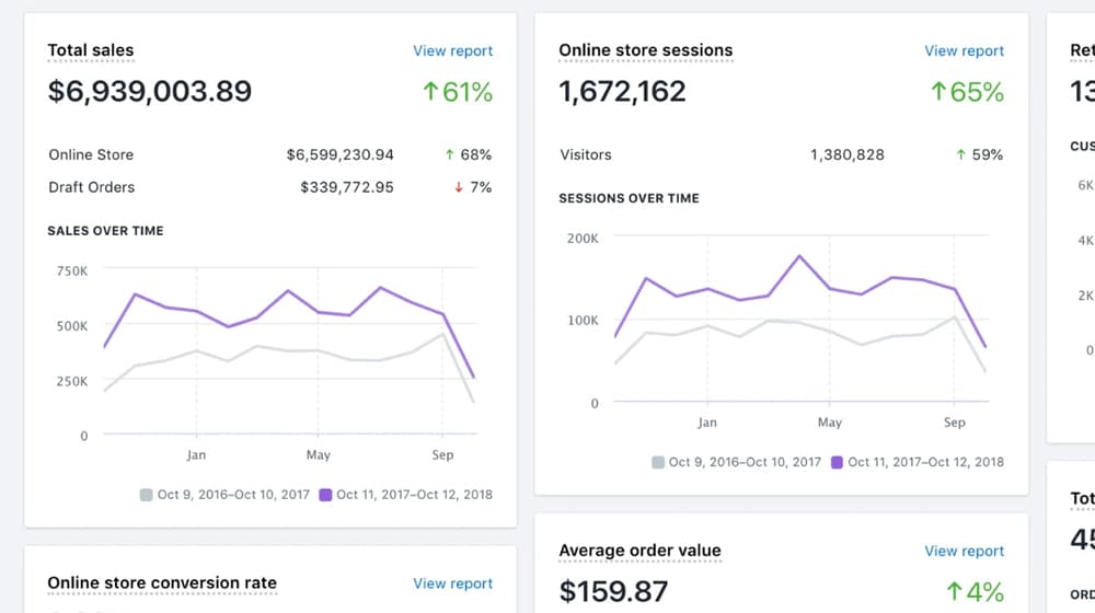 Shopify Sales Volume