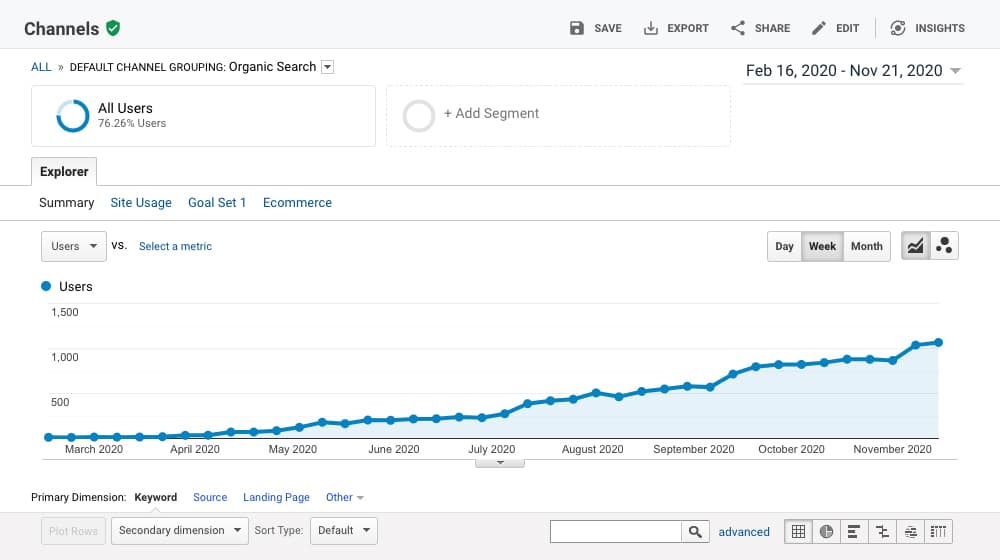 Analytics dashboard screenshot