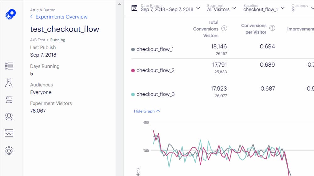 Testing With Optimizely