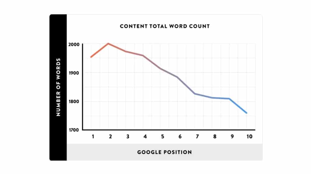 Total Word Count