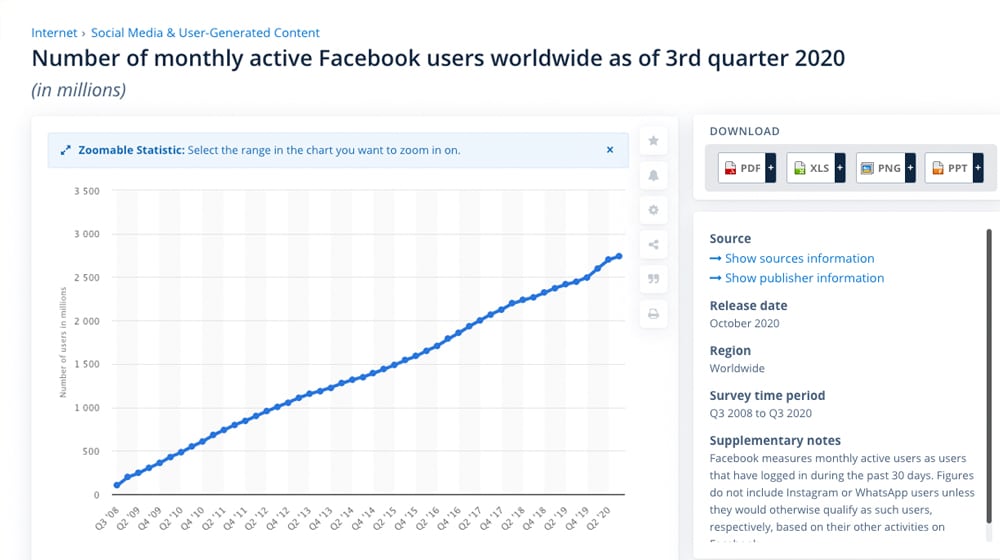 Active Facebook Users