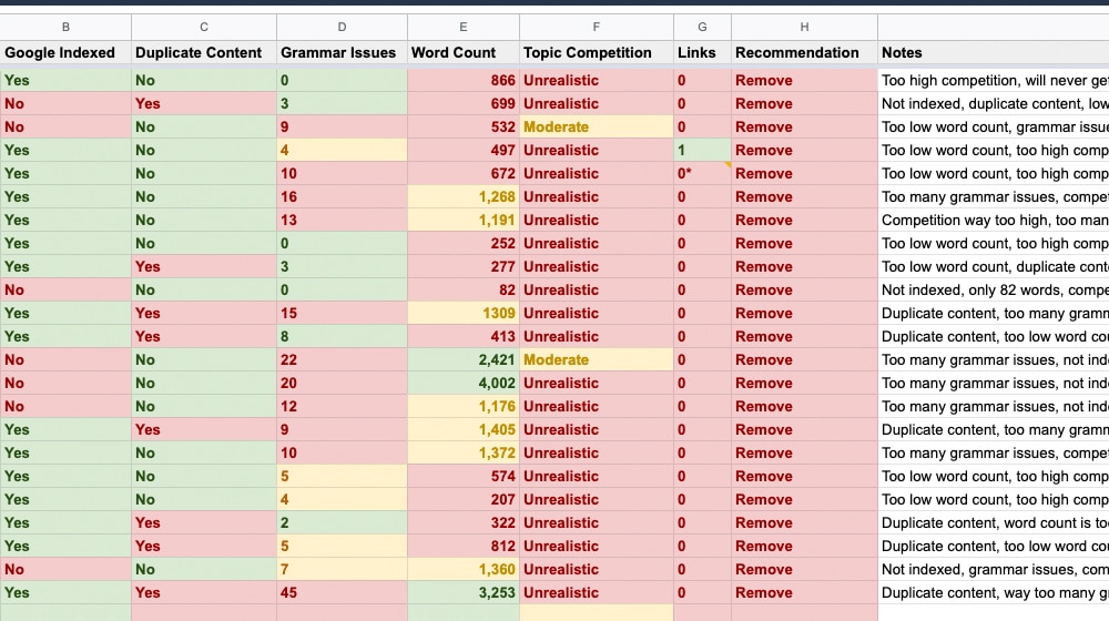 Content Audit Spreadsheet