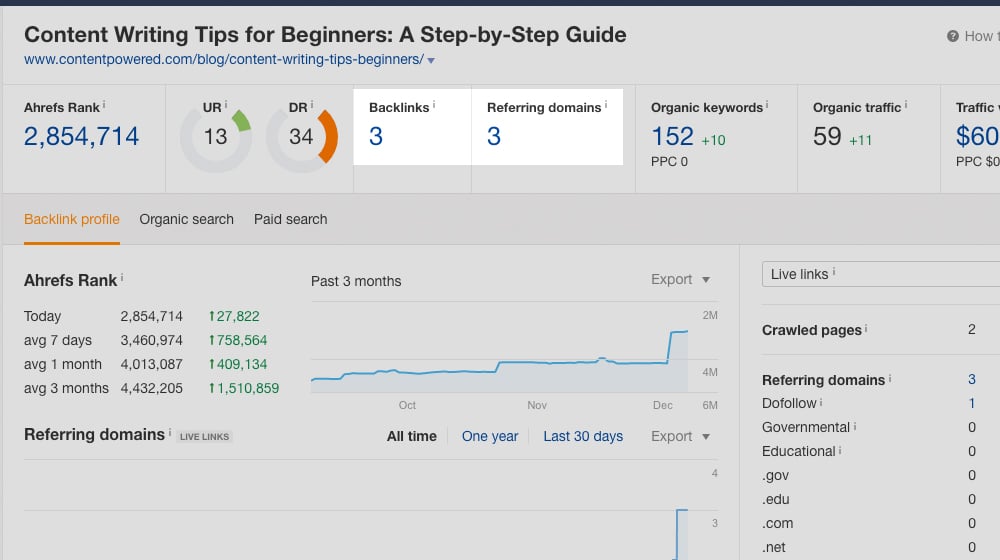 Backlinks to Post