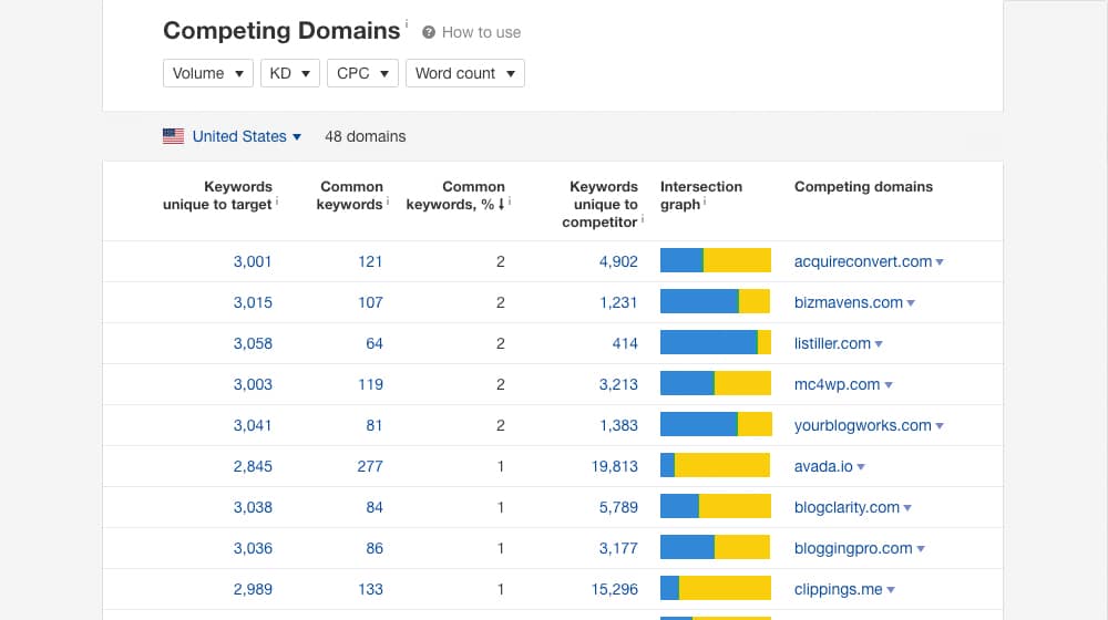 Competing Domains