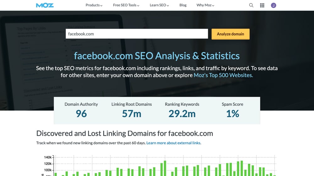 Facebook.com Moz Analysis