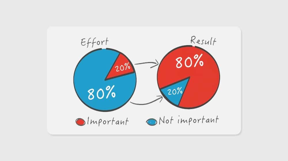 Paretto Principle