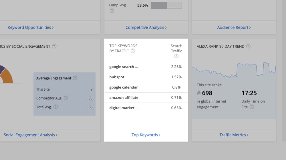 chessbomb.com Traffic Analytics, Ranking Stats & Tech Stack