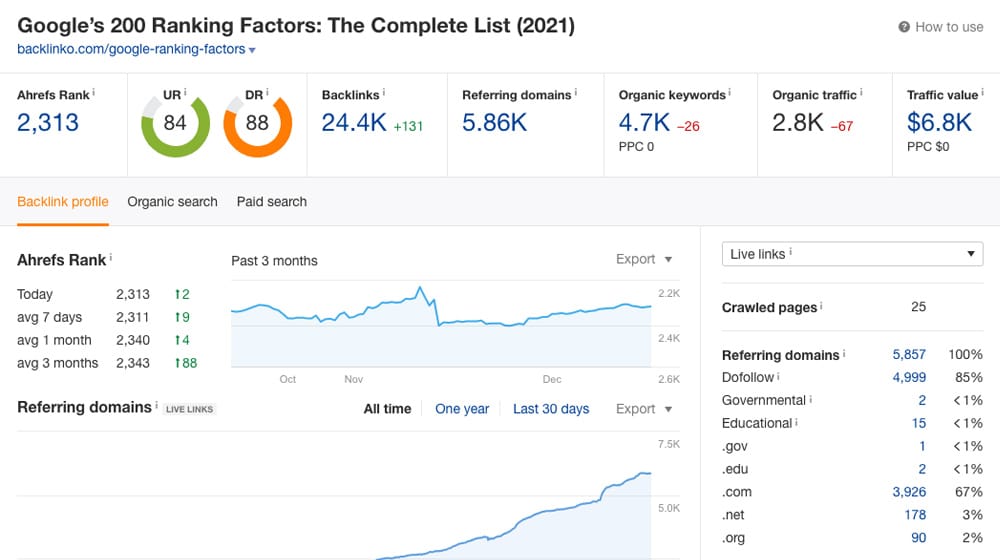 Backlinko Search Factor Guide