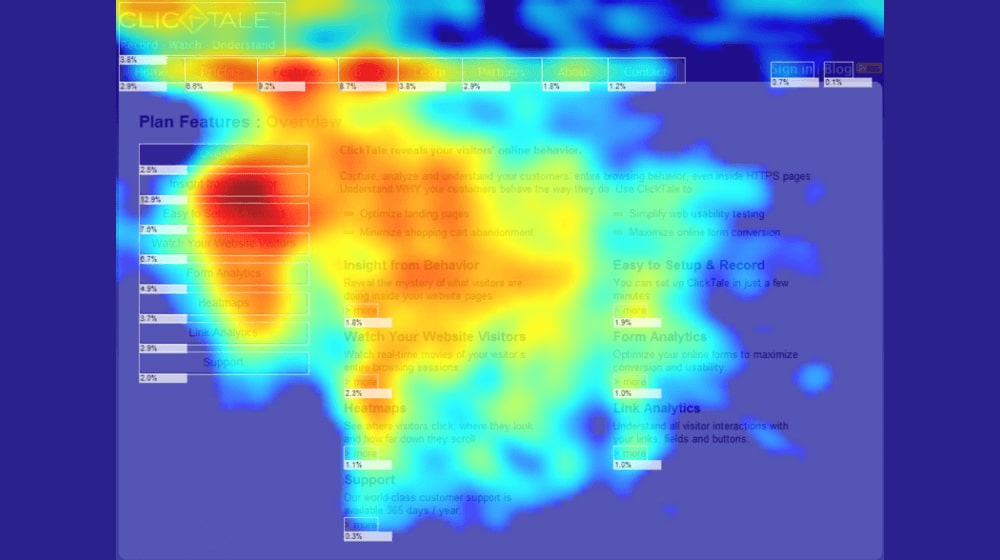 Heatmap on Page