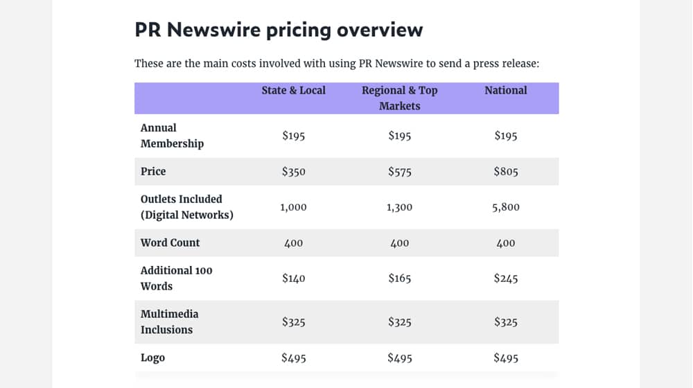 PRNewsWire Pricing