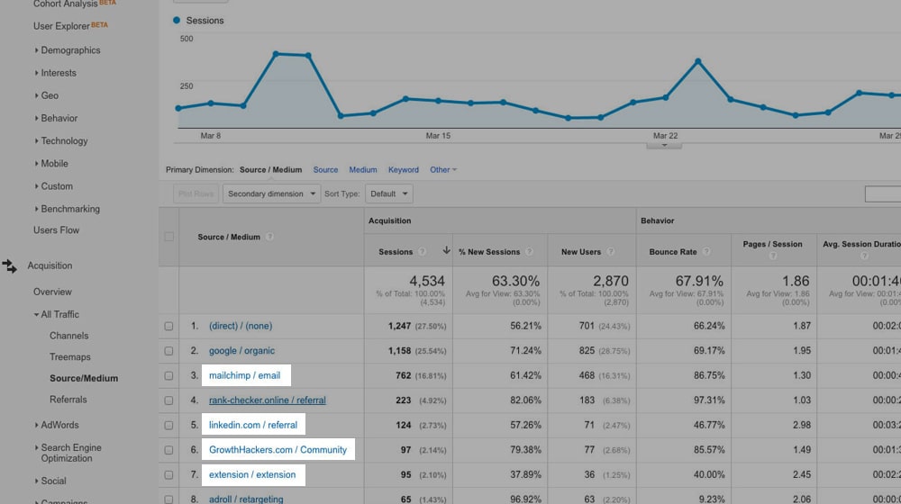 UTM Tags on Analytics