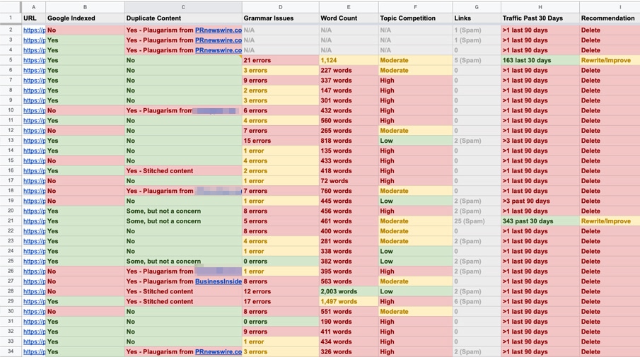 Content Audit