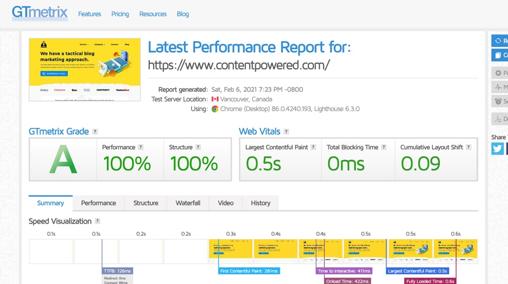 GTmetrix Score