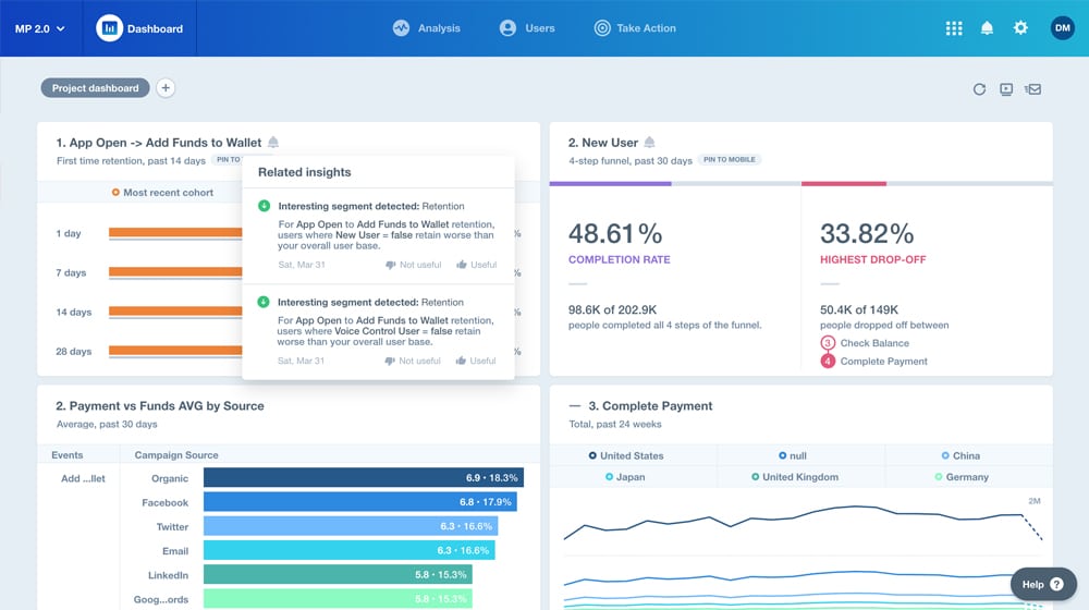 MixPanel Suite