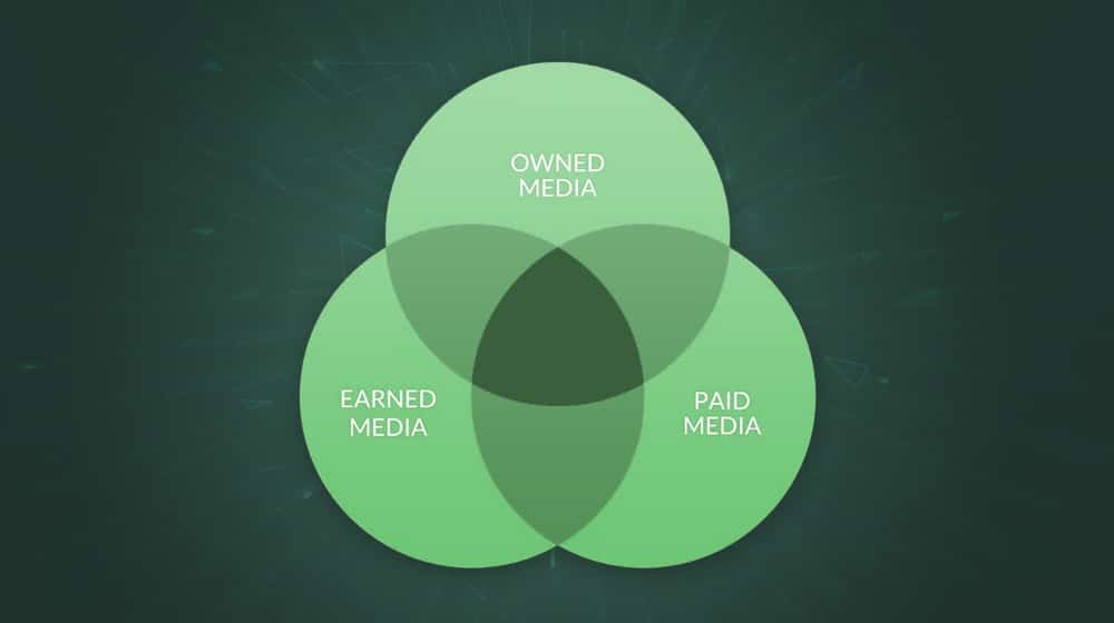 Owned vs Shared vs Paid