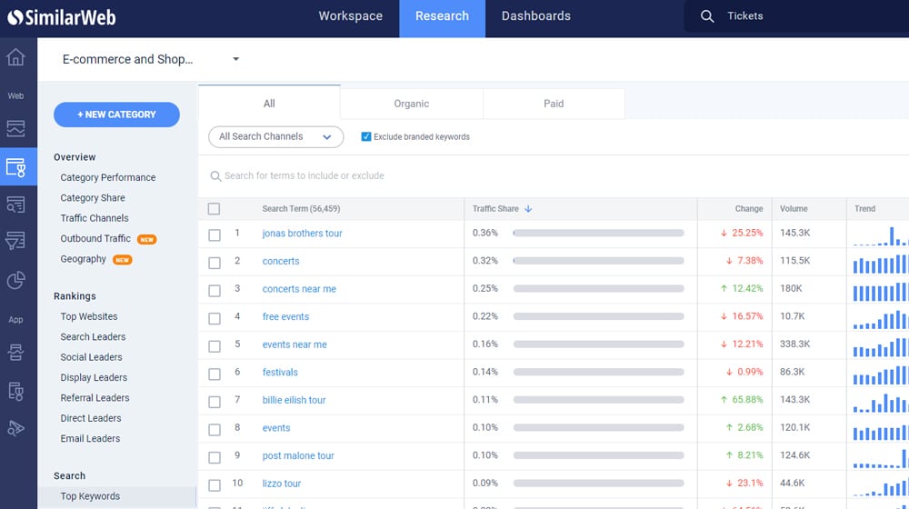 Clientes potenciales de SimilarWeb